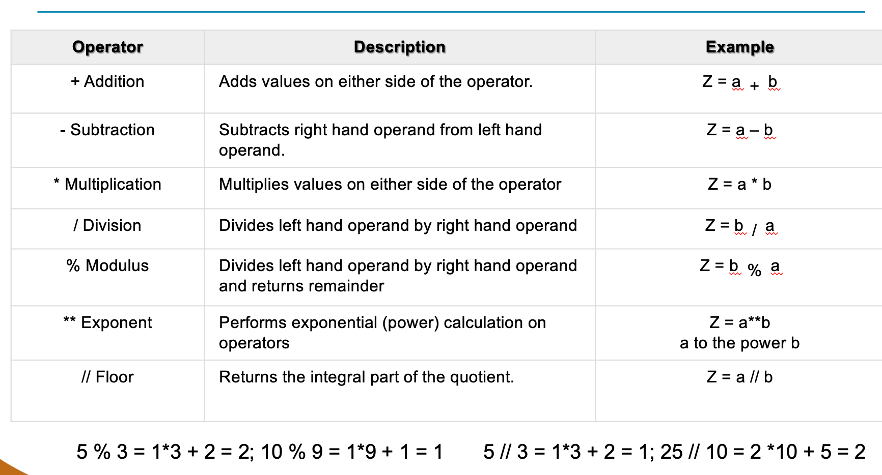 Data Types in Python 5